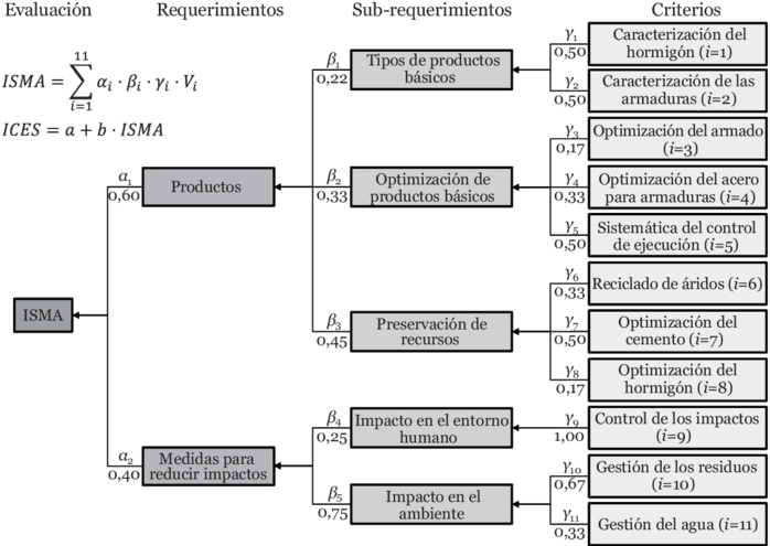 Árbol De Requerimientos Del Modelo De Sostenibilidad - Diagram (850x495), Png Download