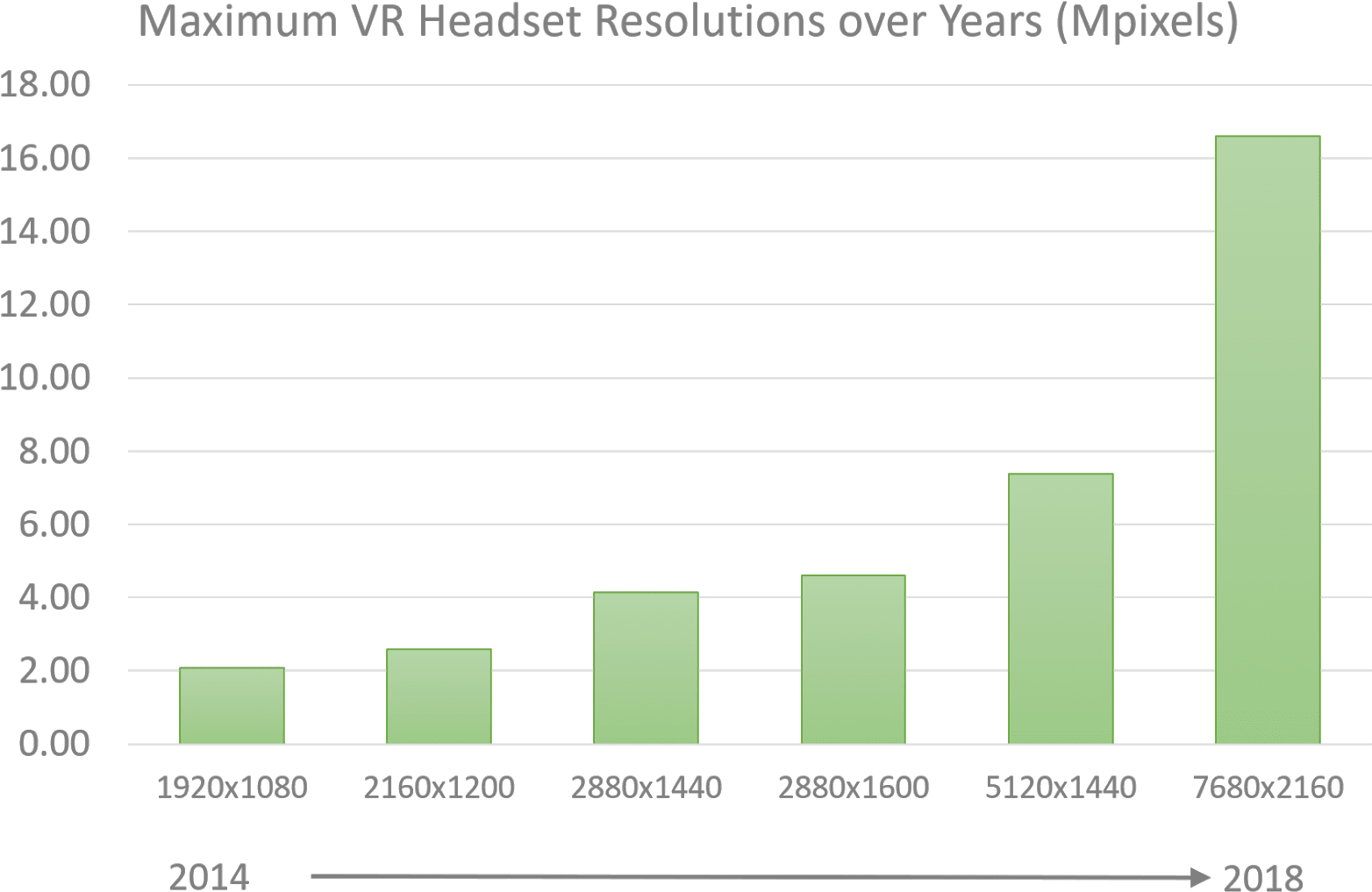 Nvidia Developer Blog - Variable Rate Shading (1600x1082), Png Download