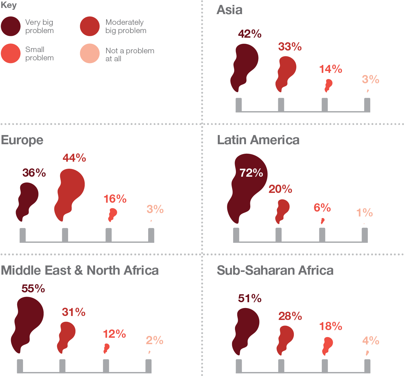 How Great A Problem Does Rising Pollution In The Developing - Pollution In 3rd World Countries (1417x1312), Png Download