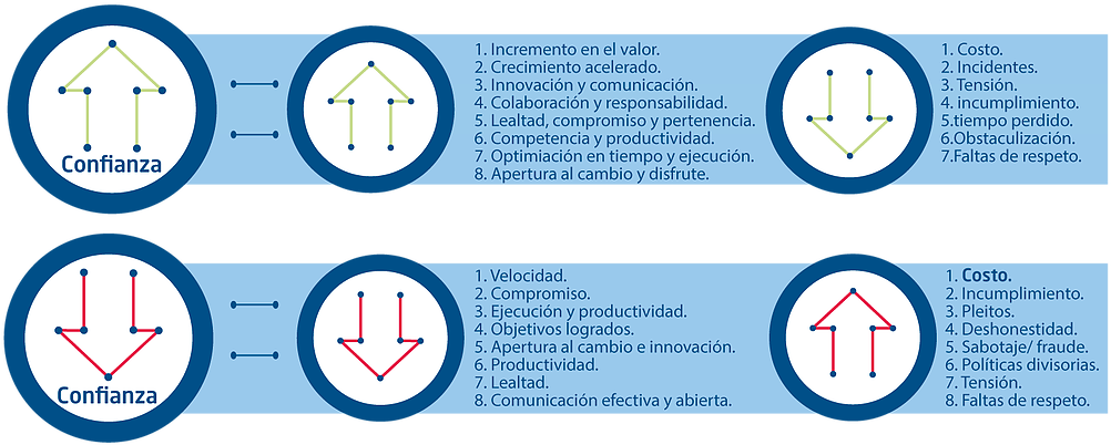 Beneficios De La Confianza - Velocidad De La Confianza (1028x428), Png Download