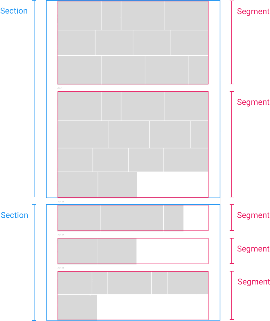 The Photos Grid Is Divided Into Sections, Segments, - Diagram (916x1090), Png Download
