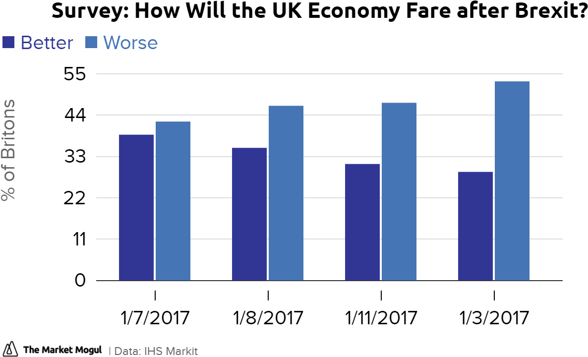 How Will The Uk Economy Fare After Brexit Better Worse - Number (1320x742), Png Download