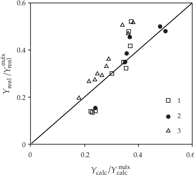 Comparación De Los Rendimientos De Maíz De Grano Y - Diagram (623x584), Png Download