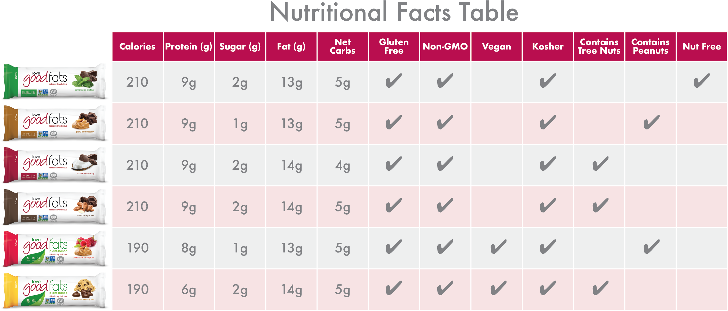 There's Lots To Love About Our Award Winning Love Good - Number (2848x1256), Png Download