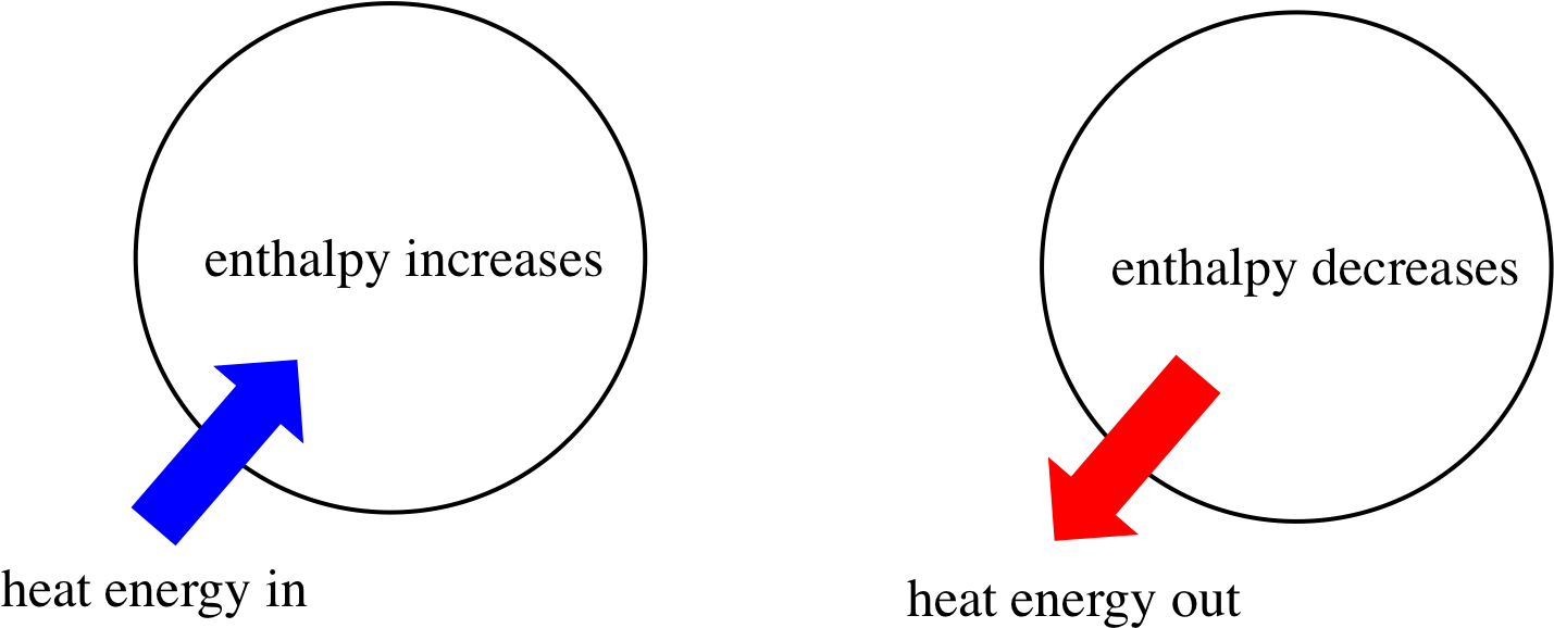 Sometimes - Enthalpy Chemistry (1446x594), Png Download