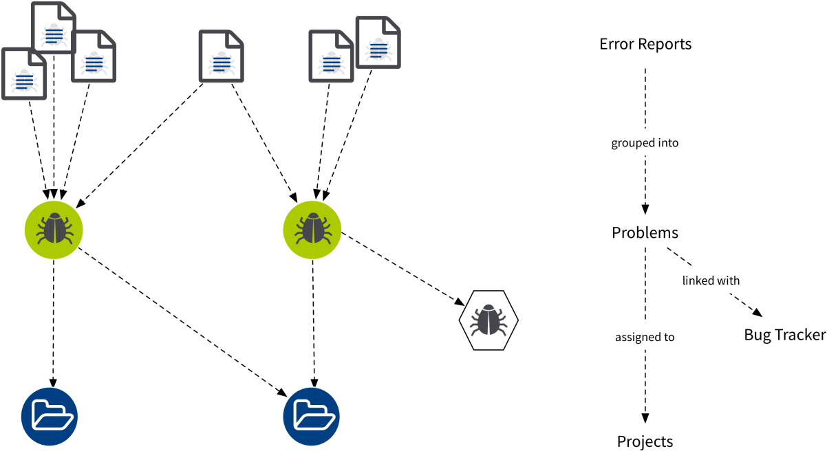Error Reports Problems Bugs Projects Overview - Diagram (1240x691), Png Download