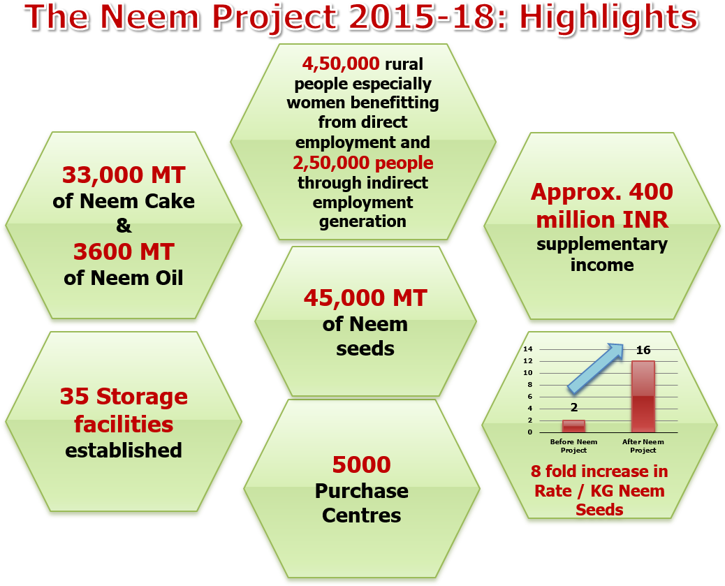 The Following Is A Snapshot View Of The Many Highlights - Colorfulness (1110x857), Png Download