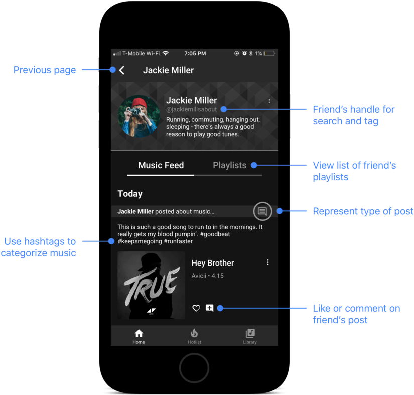 Youtubemusic Annotatedwireframes1 - Iphone (1000x910), Png Download