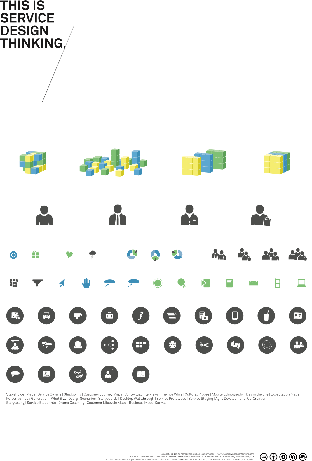 This Is Service Design Thinking Icon Set - Number (1224x2376), Png Download