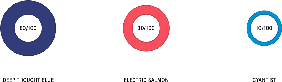 We Worked With The Team At Ucsd To Design A Logo And - Circle (1300x480), Png Download