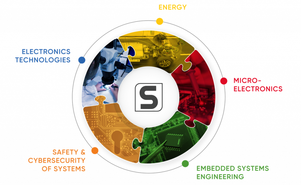 Find Out More About Serma Group - Circle (1024x630), Png Download