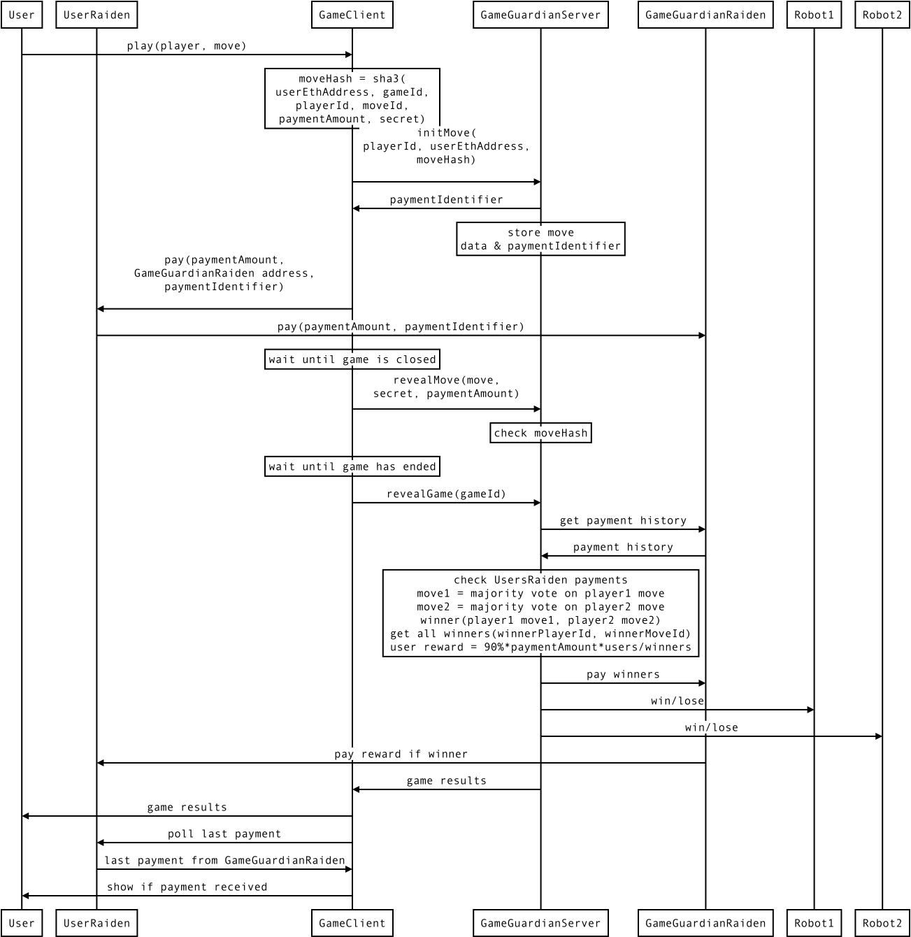 Final Components - Diagram (1339x1377), Png Download