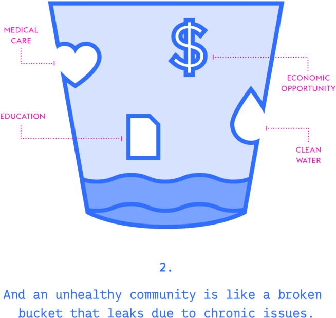 Buckettheory Slides-02 - Portable Network Graphics (1000x800), Png Download