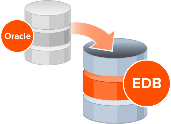 Graphic Oracle Database Going Into Edb Database - Diagram (743x520), Png Download