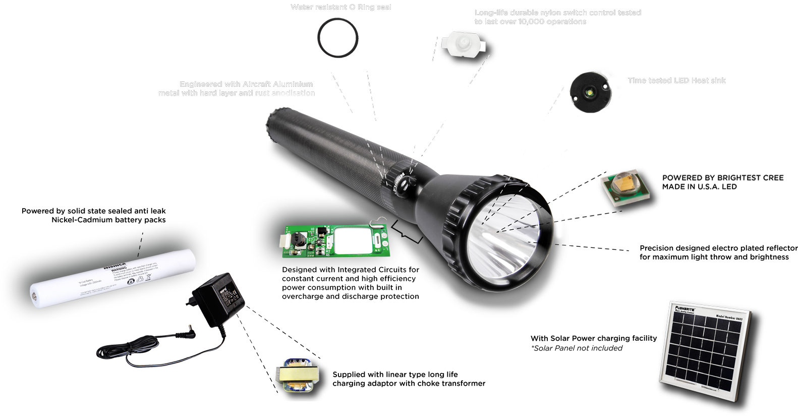 1582 X 824 3 - Electronics (1582x824), Png Download