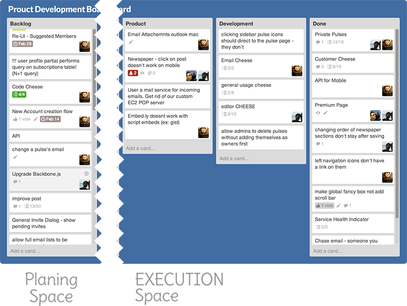 Trello Planing - Monday Kanban (800x601), Png Download