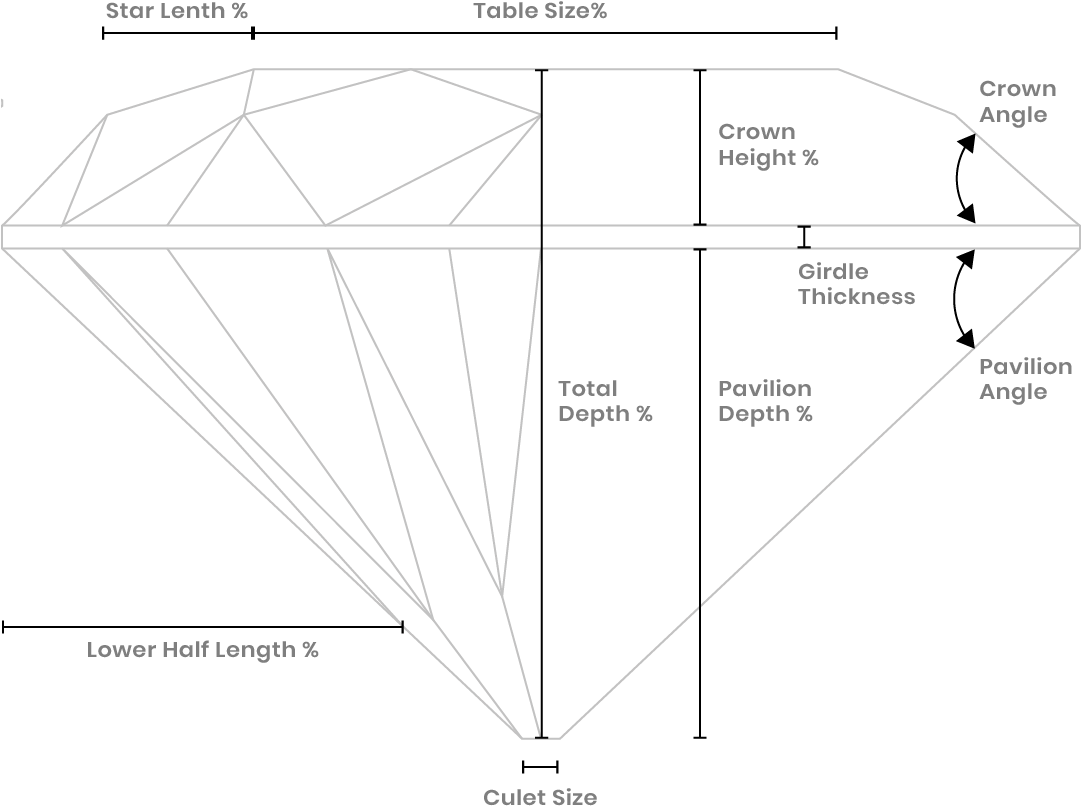 Try Watching This Video On Www - Diagram (1080x872), Png Download