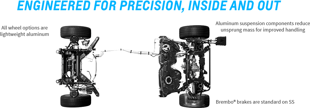 Additional Features Image - 2018 Camaro Zl1 Powertrain (1336x442), Png Download