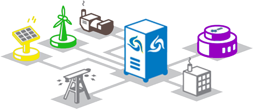 A Microgrid Controller Manages A Microgrid's Components - Simple Microgrid Diagram (960x423), Png Download