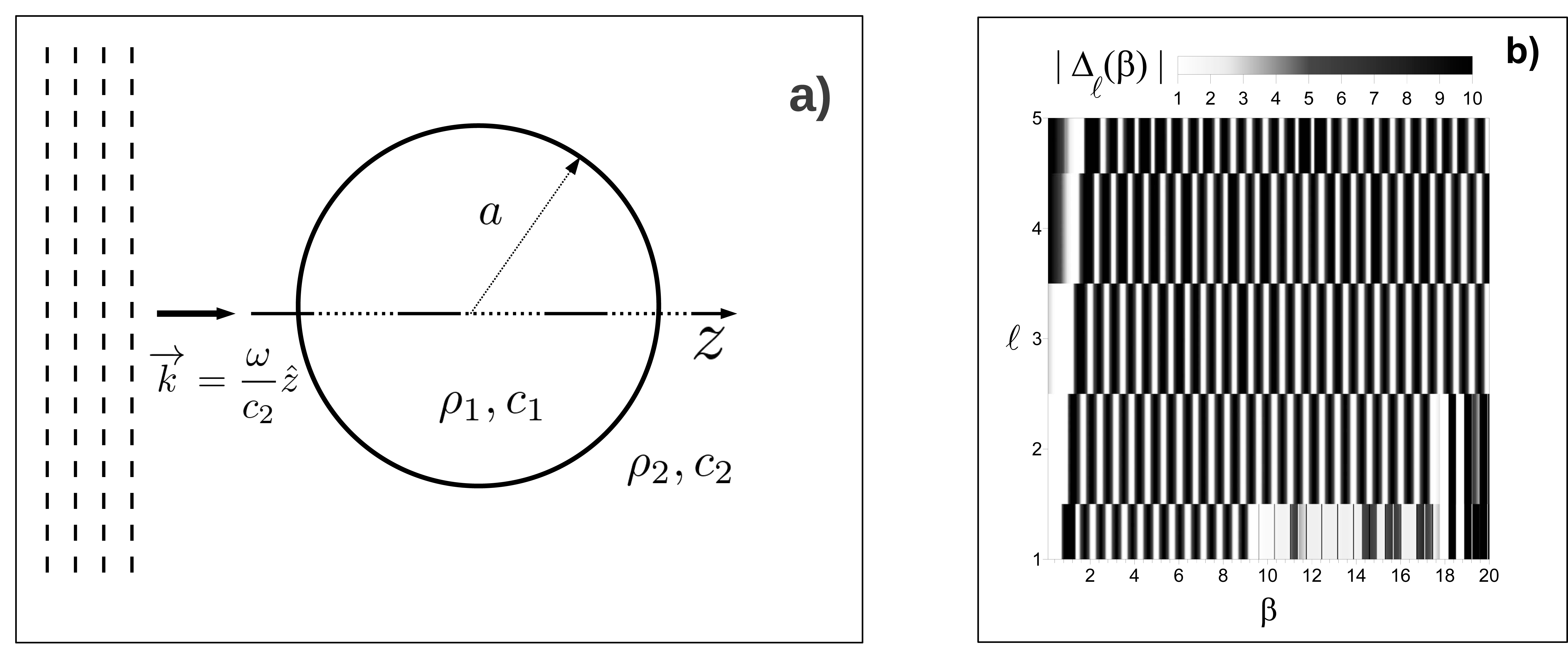 Figure 1 Figure - Circle (5980x2479), Png Download