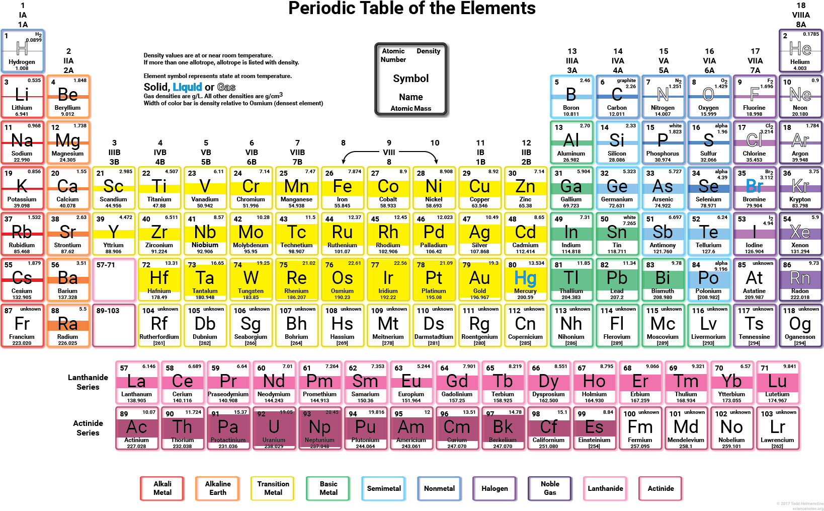 Density Periodic Table - Tabla Periodica Con Densidades (1920x1080), Png Download