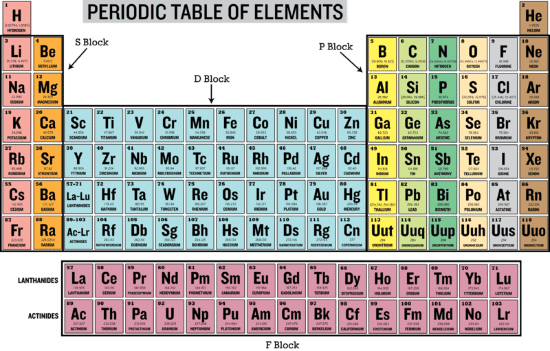 Periodic Table Trends Ionization Energy (800x511), Png Download