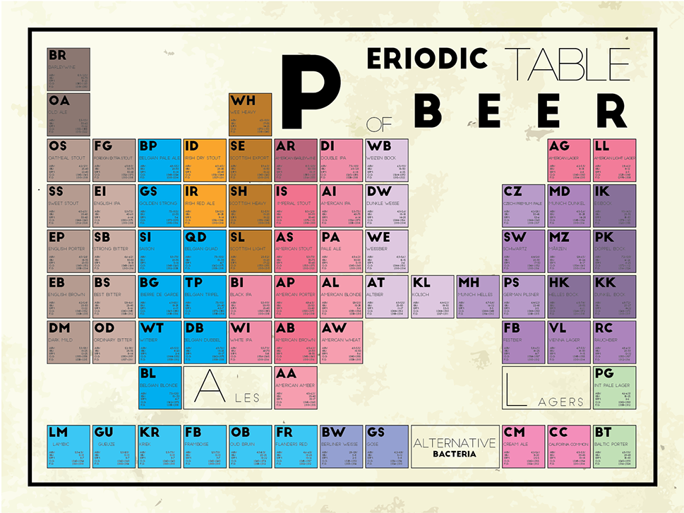 I Am A Visual Learner Thus While Studying For The Cicerone - Number (1200x817), Png Download