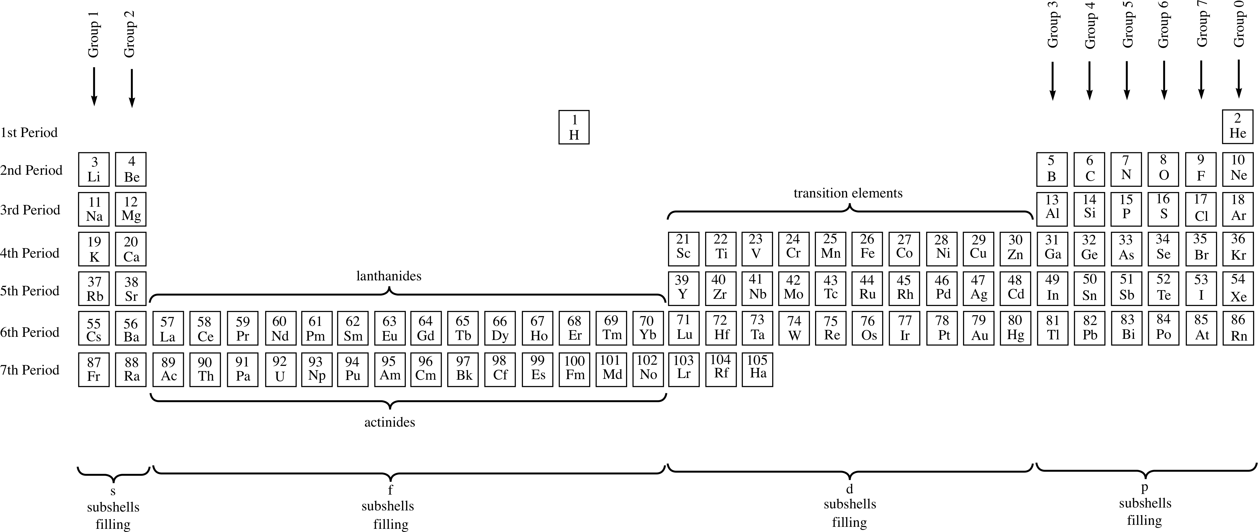 3 The Periodic Table△ - Number (4371x1848), Png Download