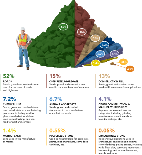 Download Infographic - Uses For Sand (540x592), Png Download
