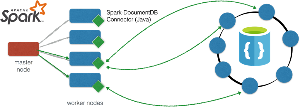 Apache Spark - Gremlin Azure Cosmos Db Graph Ai (1024x368), Png Download