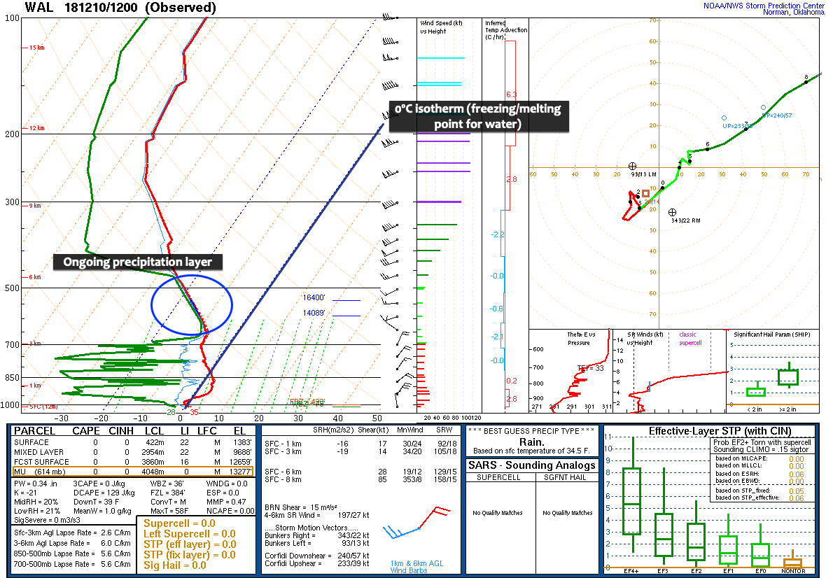 Since I Think Most People Reading This Are Probably - April 2011 Tornado Outbreak Sounding (1180x826), Png Download