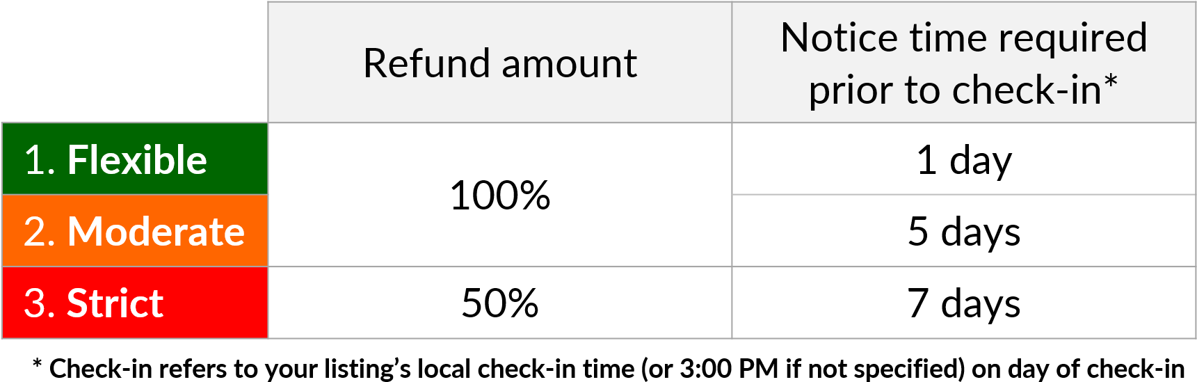 How To Optimize Your Airbnb Cancellation Policy - Airbnb Cancellation Policy (1721x576), Png Download