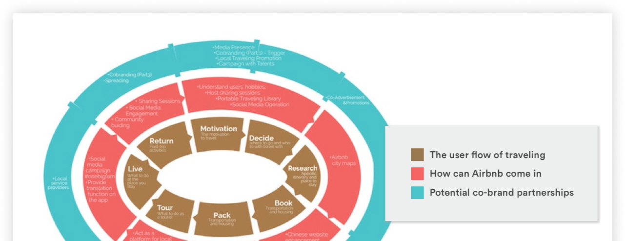 Airbnb China - Circle (1674x536), Png Download