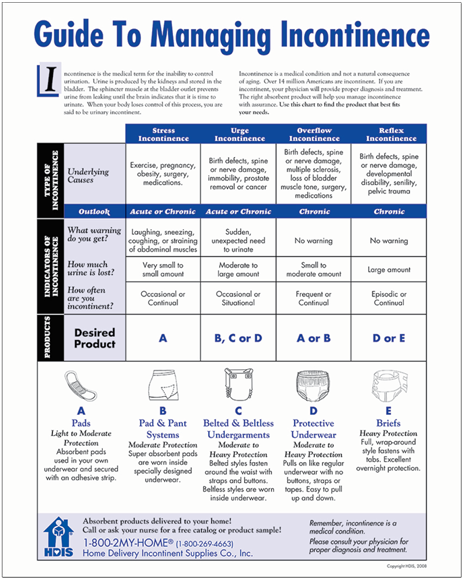 Guide To Managing Incontinence Poster - Timber Construction Manual (600x600), Png Download