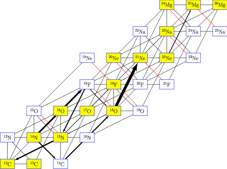 Integrated Reaction Current Differences Between Zones - Diagram (735x548), Png Download
