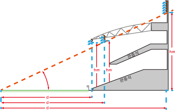 Mounting Height Of Lighting Fixture - Soccer Field Light Height (650x483), Png Download