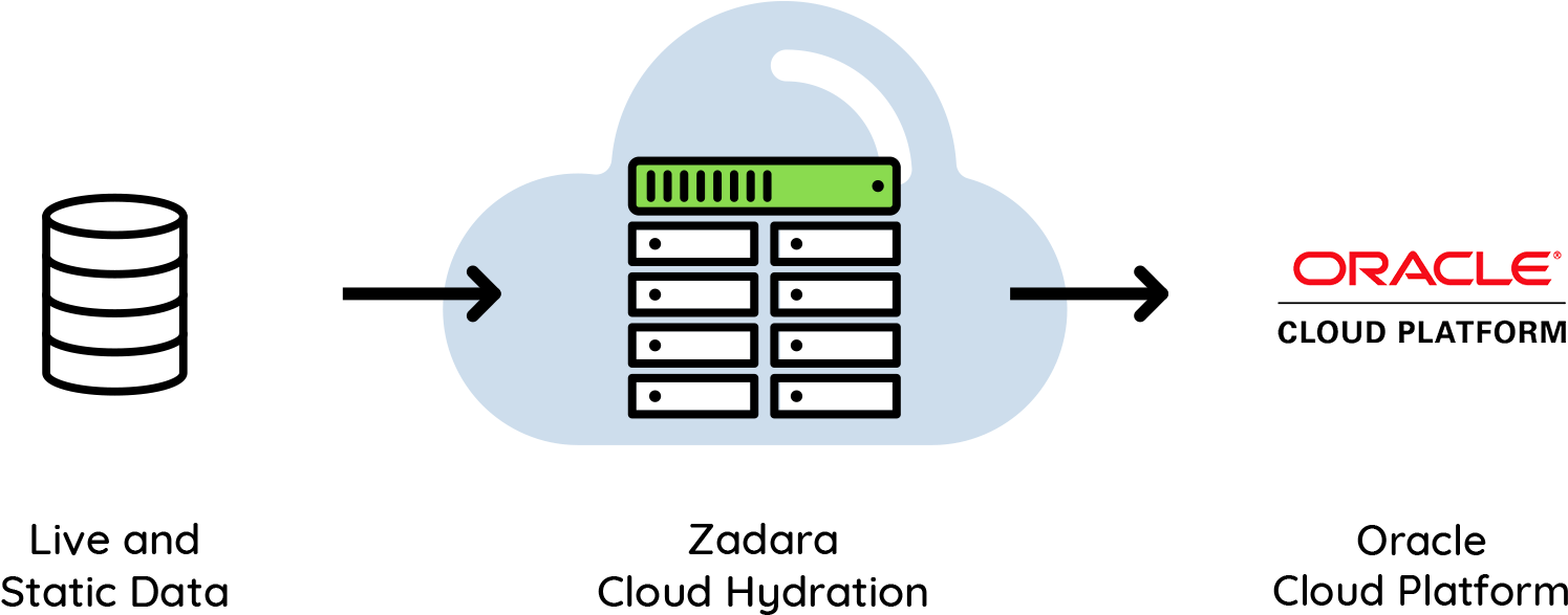 Oracle Cloud Migration - Oracle Certification Program (1551x798), Png Download