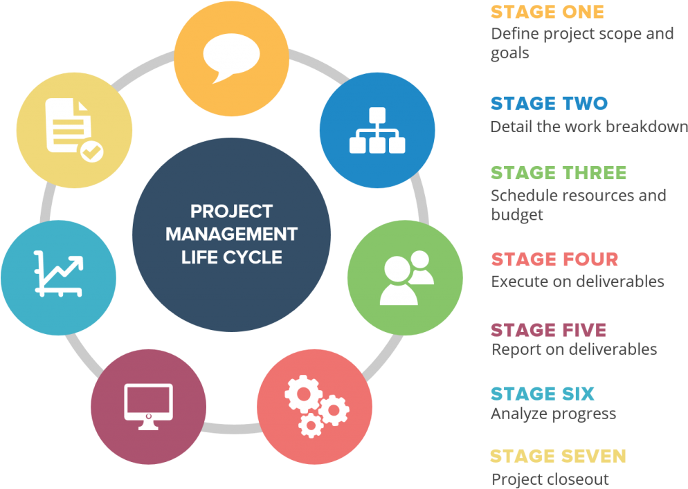 Tools That Can Mitigate Project Risk Management Examples - Project Risk Management (1024x766), Png Download