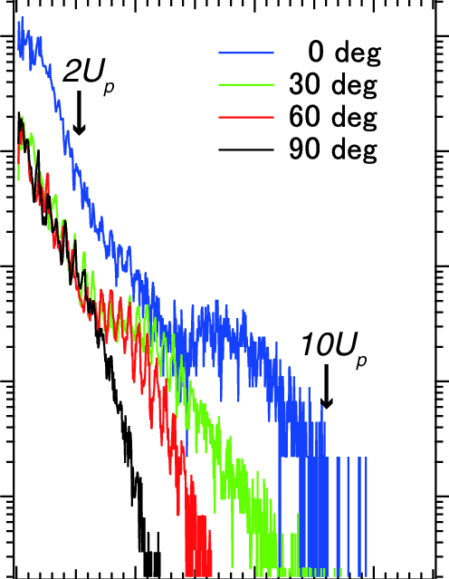 Graphic Royalty Free Download Color Online - Diagram (496x639), Png Download