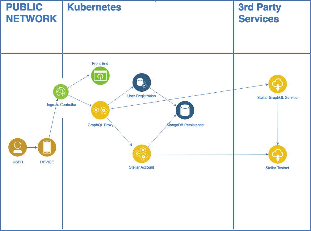 Stitching In Our Approach To Building Out Our Solution - Diagram (1006x782), Png Download