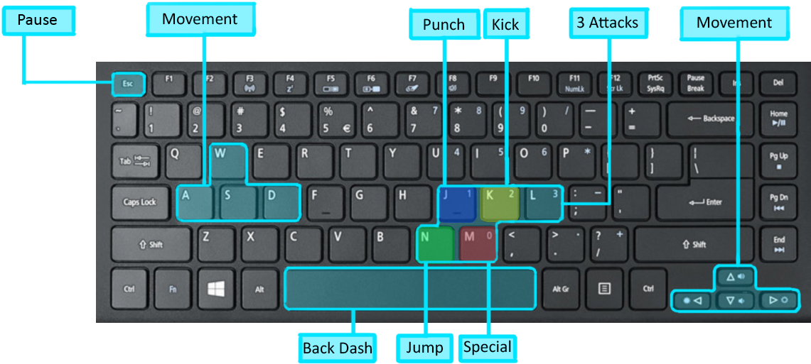 What Is Your Best Keyboard Mapping For Tekken 7 - Sometimes It Be Like (1478x540), Png Download