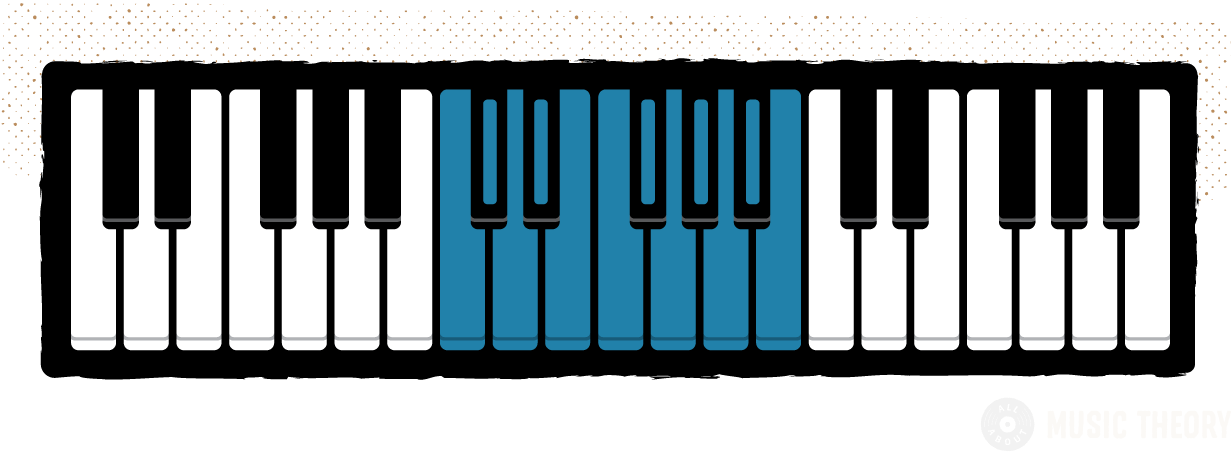 Download Diagram Of A 3-octave Piano Keyboard, With One Octave - Piano