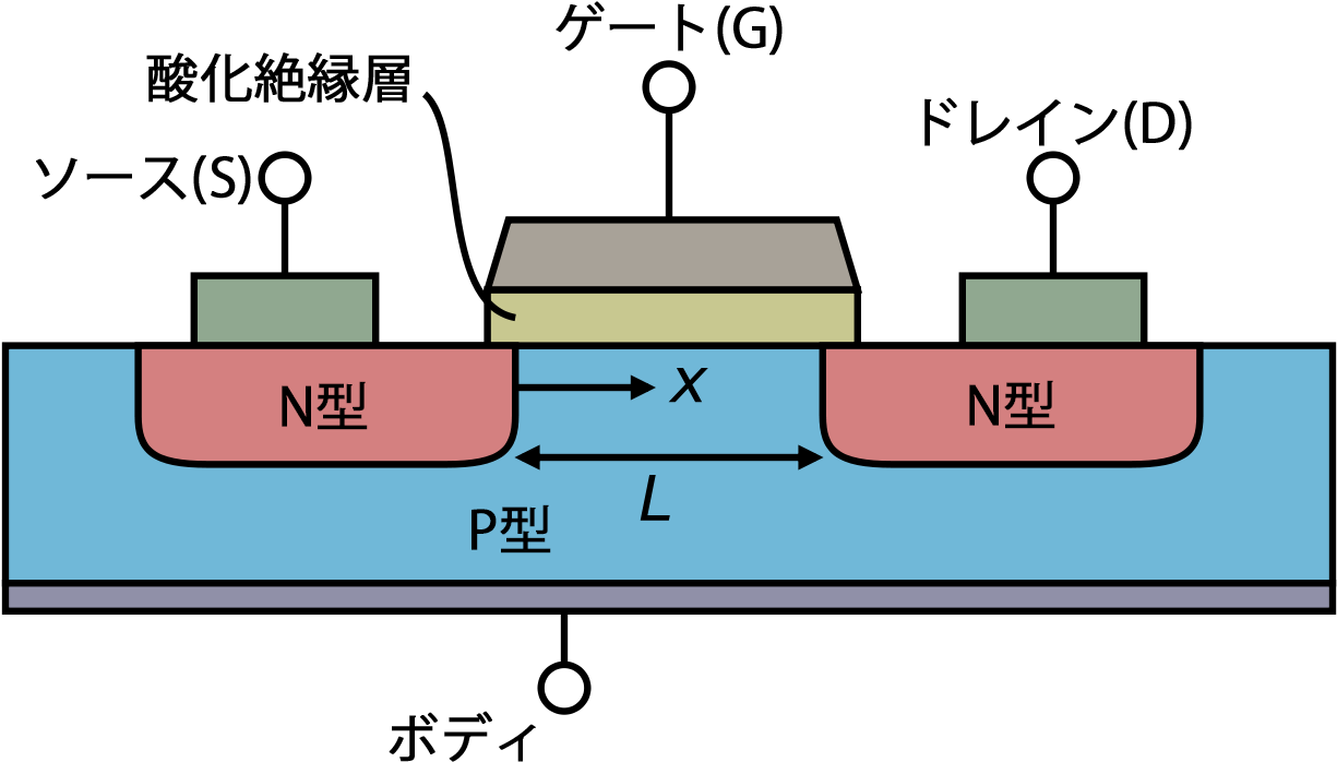 Lateral Mosfet Japanese - Cross Section Diagram Of Pmos (1280x768), Png Download
