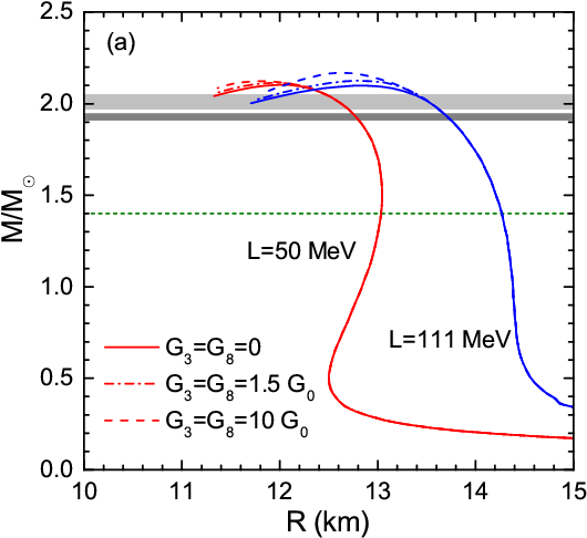 The Solid Lines And The Dash Dotted Lines Show The - Diagram (648x576), Png Download