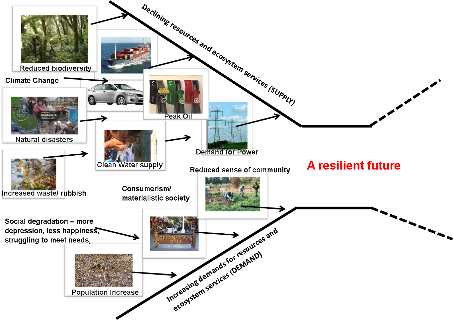 Lines When Demand And Supply Are Equal Or Potentially - Cargo Ship (1600x1138), Png Download