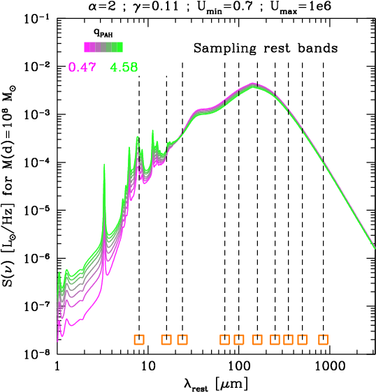 Measures Of Galaxy Dust And Gas Mass With Herschel - Diagram (574x574), Png Download