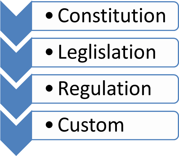Which Means Cases Are Decided Individually By Looking - Mexican Legal System (616x552), Png Download