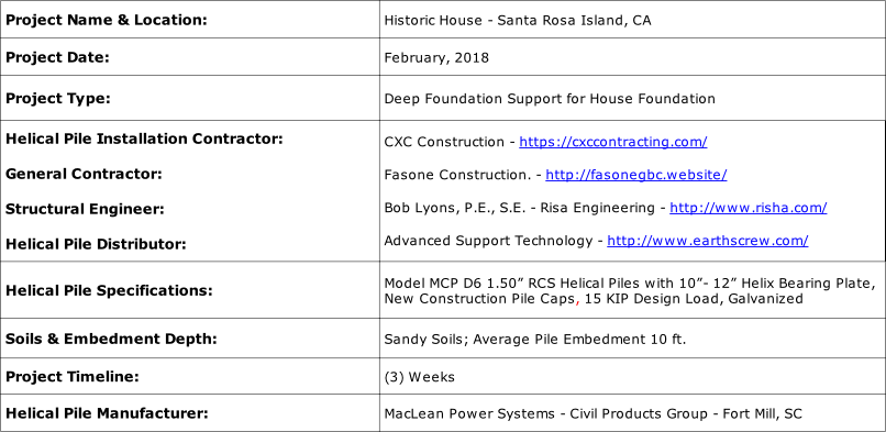 Anybody That Digs Around Houses For A Living Will Eventually - Brooklyn (806x393), Png Download