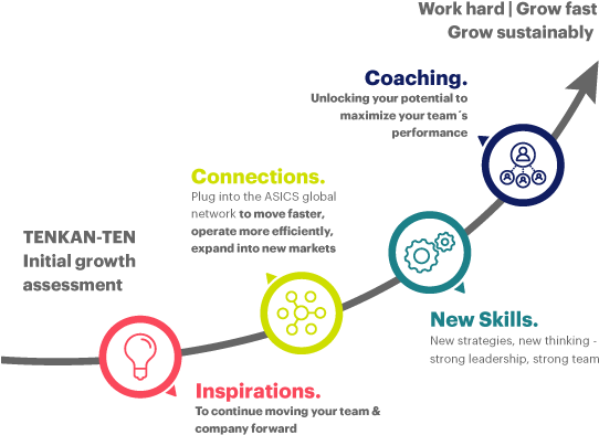 Already Feeling The Heat Of The Investment Desert Pre- - Diagram (564x426), Png Download