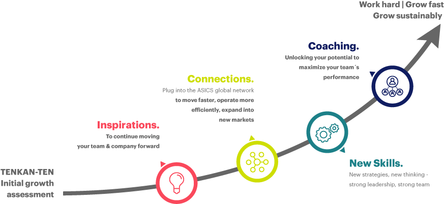 Already Feeling The Heat Of The Investment Desert Pre- - Diagram (925x426), Png Download